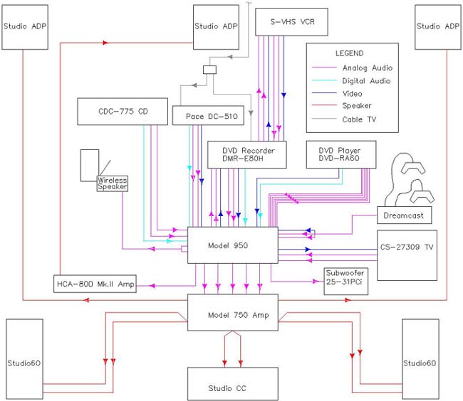 The Basics Of Home Theater Sample Wiring Diagrams